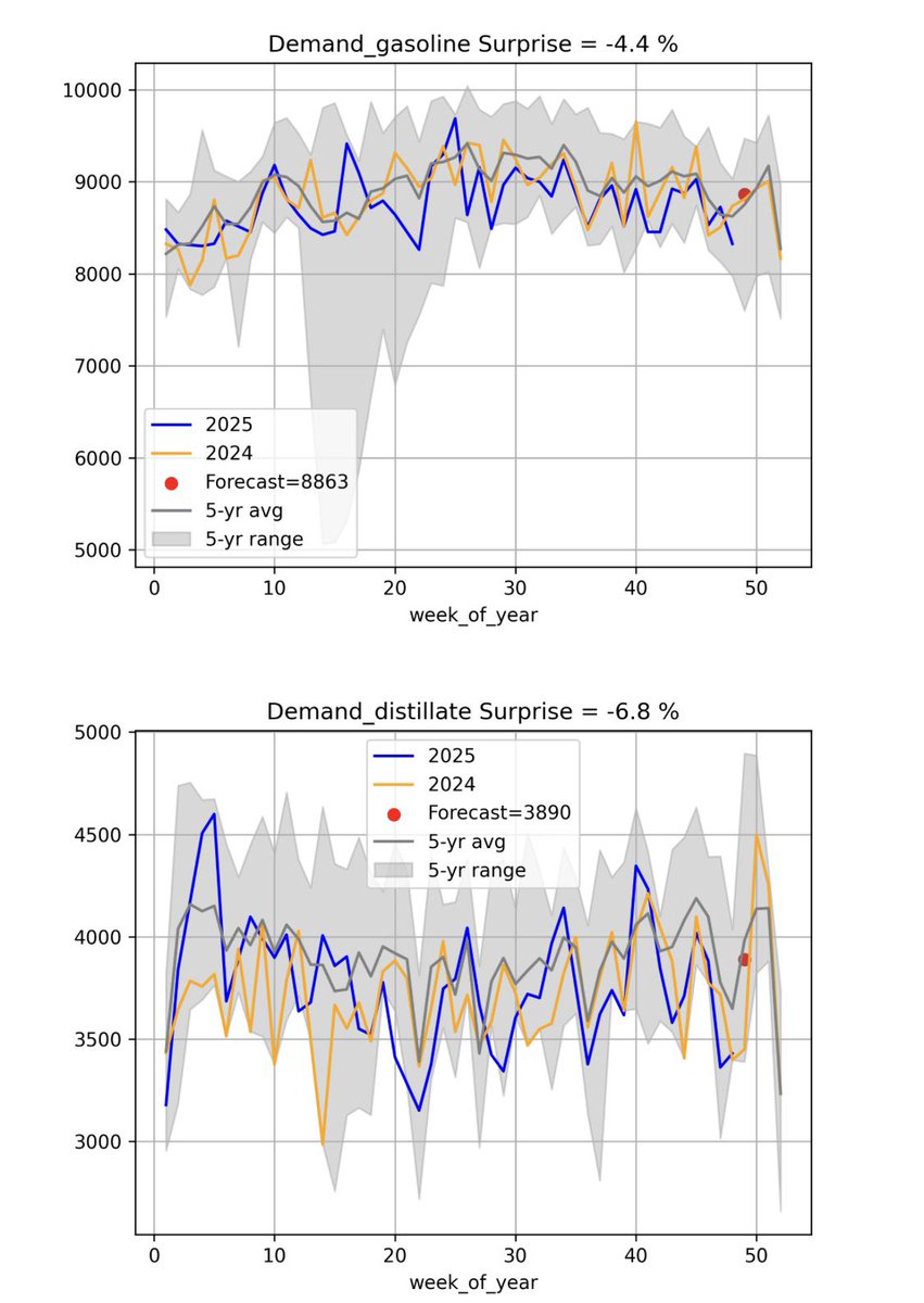 dSystems_ai's tweet image. Free falling