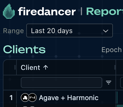 It's called Harmonic