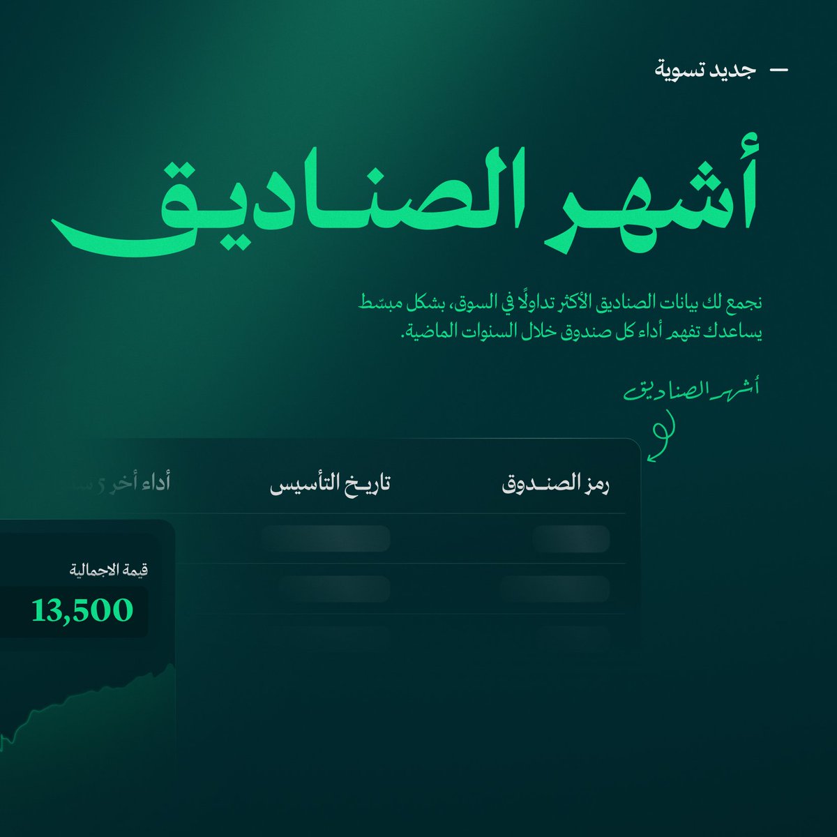 بدينا بمحتوى يجمع لك معلومات أشهر الصناديق، واليوم اضفنا حاسبة #لو_استثمرت المبنية على بيانات محدثة لأداء تلك الصناديق. 

هدفنا منها تكمّل لك الصورة، وتعطيك نتيجة الاستثمار بالمبلغ وبالمدة وبالصندوق اللي تحدده 🧮.