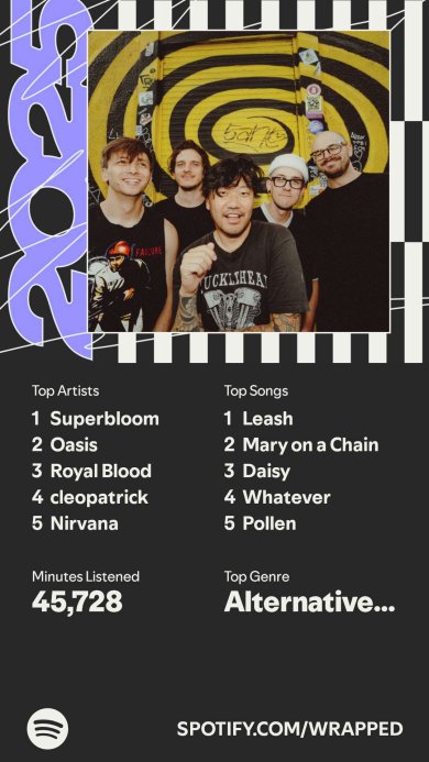 ImNotNaMiisAlt's tweet photo. Crazy good year of discovering music for me especially from Superbloom &amp; cleopatrick

The fact that I am number 1 globally for listening to my favourite artist Superbloom is so insane. You don't know how happy that makes me.

Great music year for me 💪#SpotifyWrapped https://t.co/lP9PUfS2Vm
