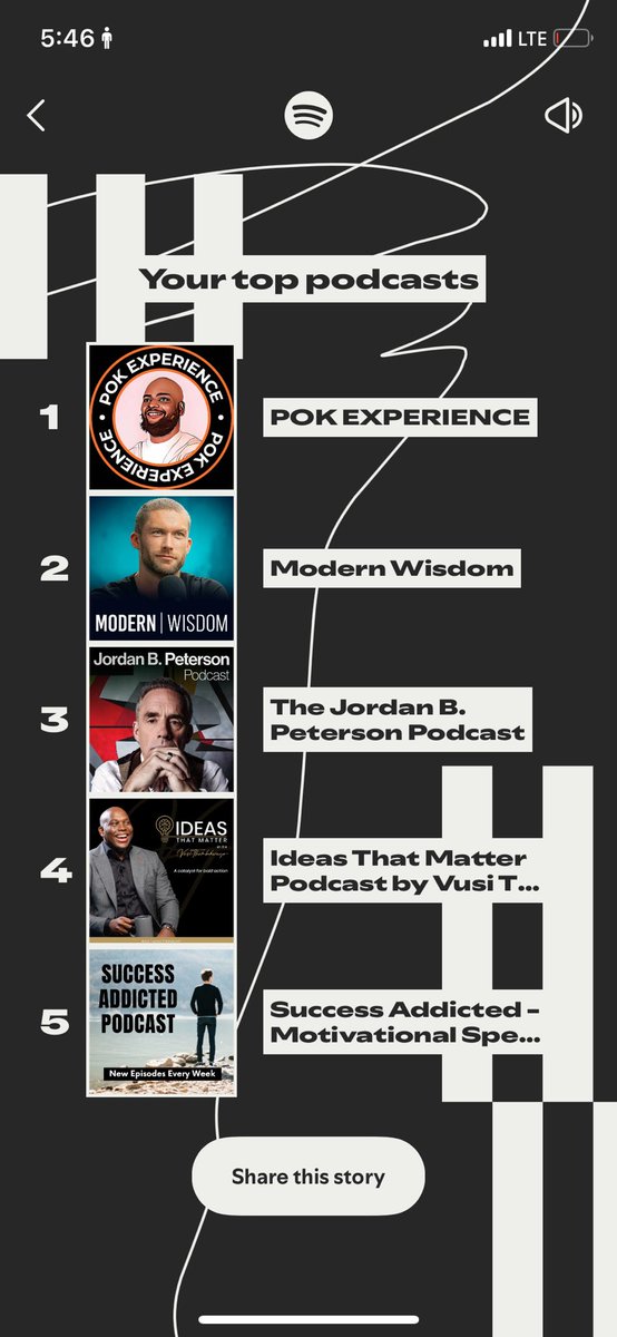 My Top 5 podcasts in 2025. I’m not surprised to have POK Experience as top.