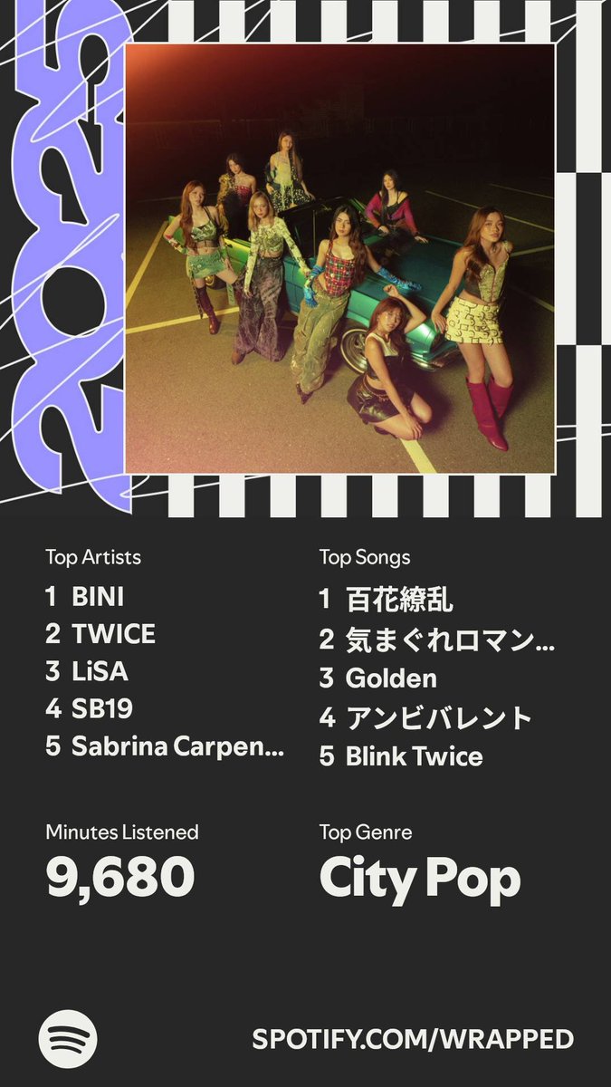 jay729's tweet image. I swear again that I didn’t listen to any BINI songs this 2025. #SpotifyWrapped2025