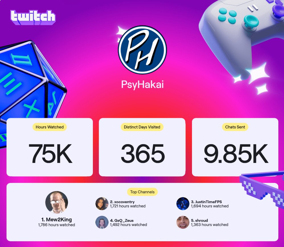 Pro Lurker 2025 Stats! See what Pro Lurker has seen Most this Year! #1 <a href="/MVG_Mew2King/">Jason Zimmerman</a> #2 <a href="/xoCoventry/">yami sukehiro</a> #3 <a href="/JustinTimeFPS/">JustinTimeFPS ⌚️</a> #4 <a href="/Zeusopolus/">Tommy - GsQ Zeus</a> #5 <a href="/shroud/">Michael Grzesiek</a>