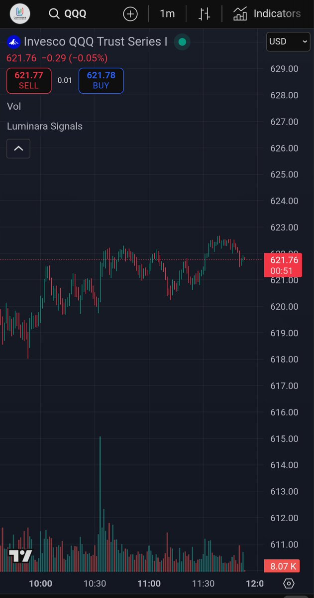 LuminaraAlgo's tweet image. $SPY $QQQ Chop 🥗 day. 

Go for a walk. This is not worth trading. Revisit if a trend develops.