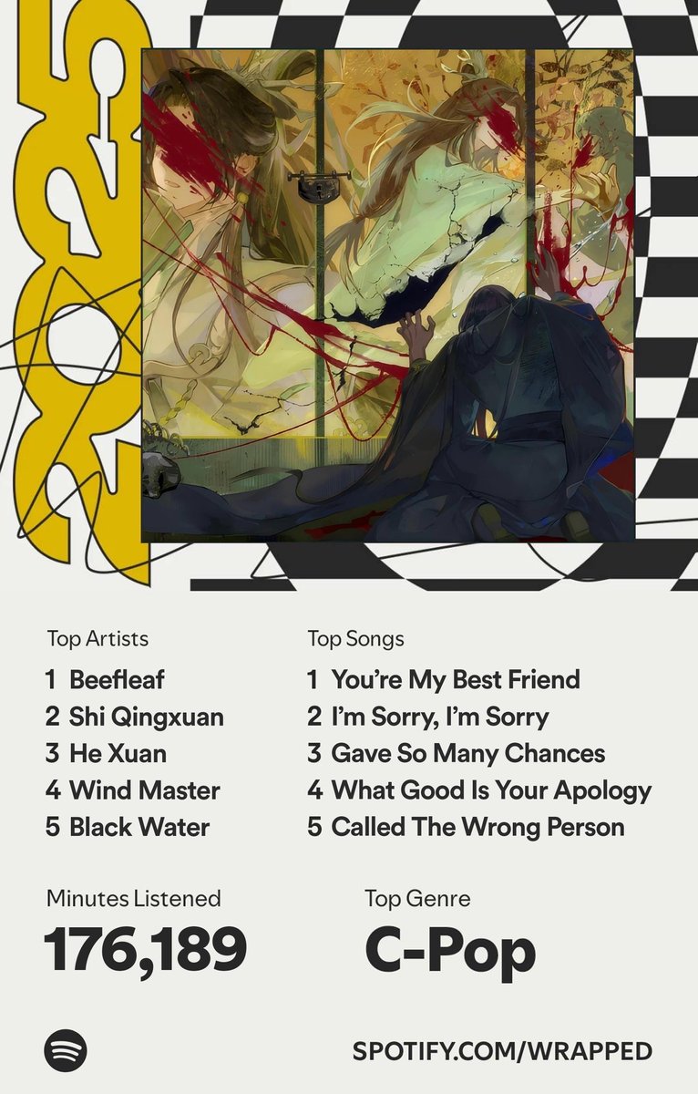 my spotify wrapped this year