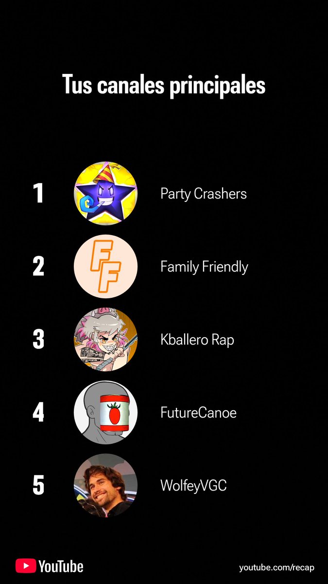 Yt recap!!
<a href="/partycrashers69/">Party Crashers</a> 
<a href="/FamilyFriendsYT/">Family Friendly</a> 
<a href="/KballeroRap/">Kballero</a> 
@ futurecanoe
<a href="/WolfeyGlick/">Wolfey</a>