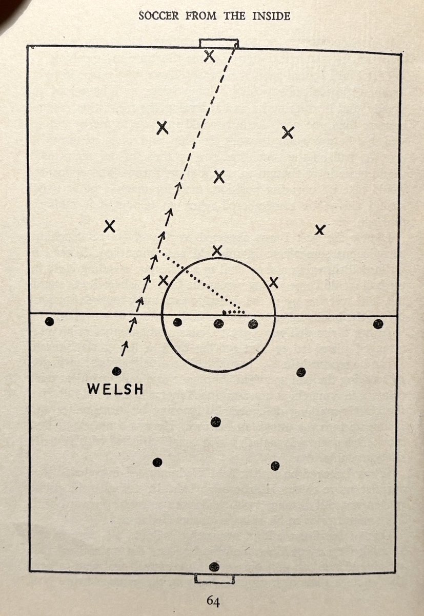 JamesMSeed's tweet photo. We need a win on Saturday, and here’s a tip from Jimmy Seed, all the way from 1947:
For Don Welsh, substitute Sonny Carey. 
When we kick off (whichever half) Pompey will be expecting the long punt forward. 
Instead, follow the JS move. 
It worked in 1938/39! https://t.co/KIPXOncrvY