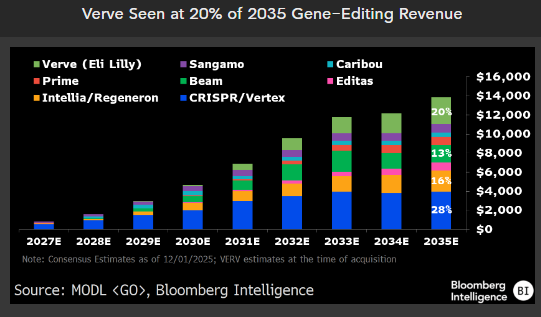 Bloomberg Intelligence tweet media