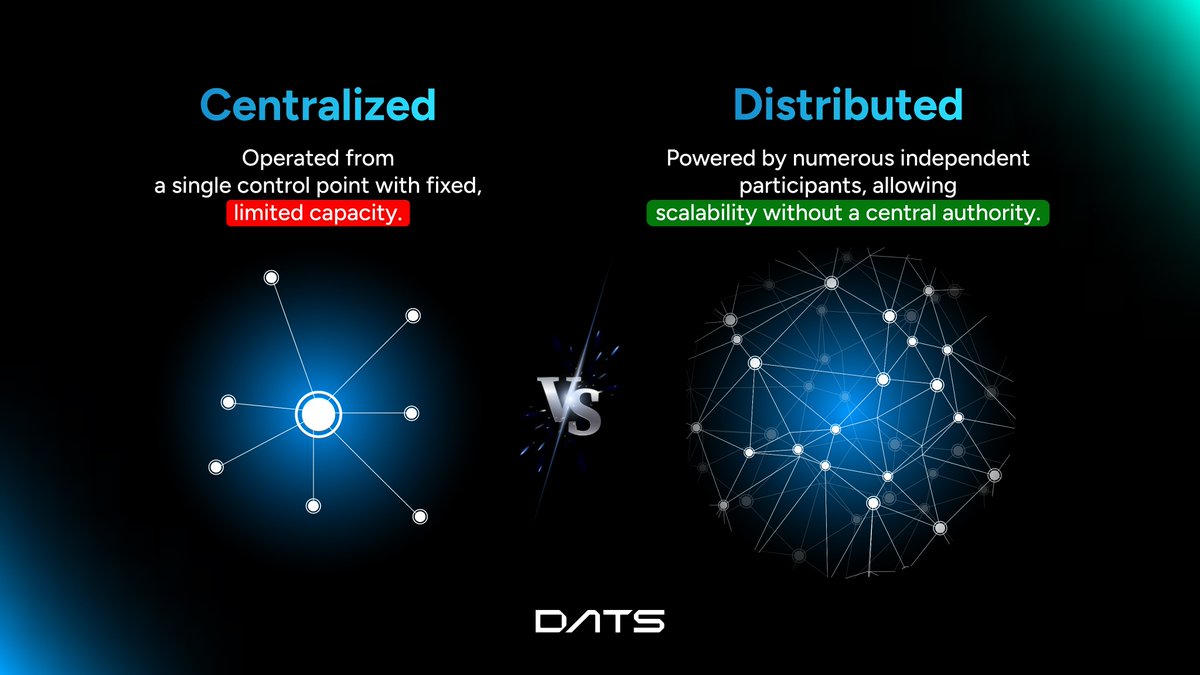 DATSProject's tweet image. Centralized compute: lower capacity, higher cost.

Distributed compute: higher capacity, lower cost.

As centralized approaches push their limits, costs increase and flexibility decreases.

More power, lower costs are possible with DATS.