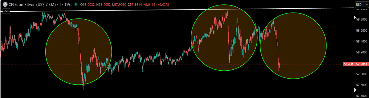 TheApeOfGoldST's tweet image. #Silver

And here we go again - 1 dollar slam - 1 dollar slam - 1 dollar slam... Third time today!

They are really desperate now.