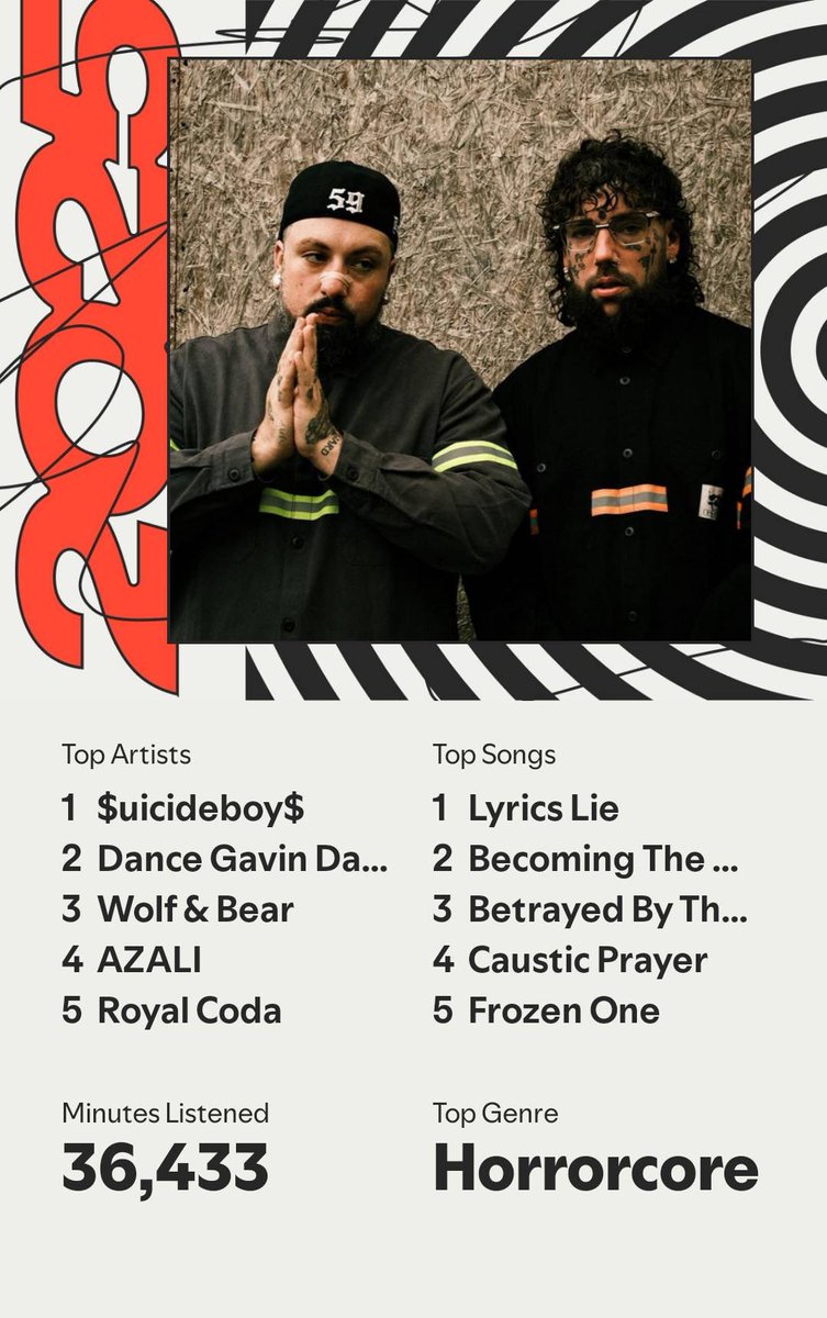 codashot's tweet image. can you tell I discovered @DGDtheband this year?