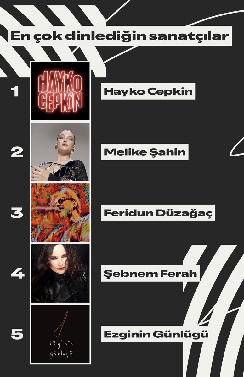 Ben bunu kabul etmiyorum Feridun abiyi listenin en başına alır mısınız?