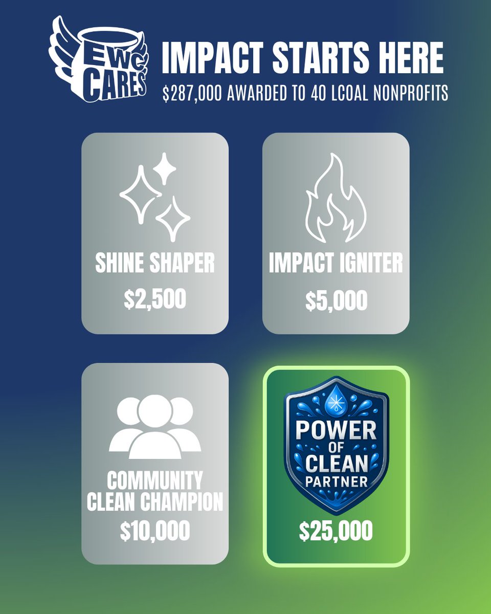 Clean Express Auto Wash tweet media