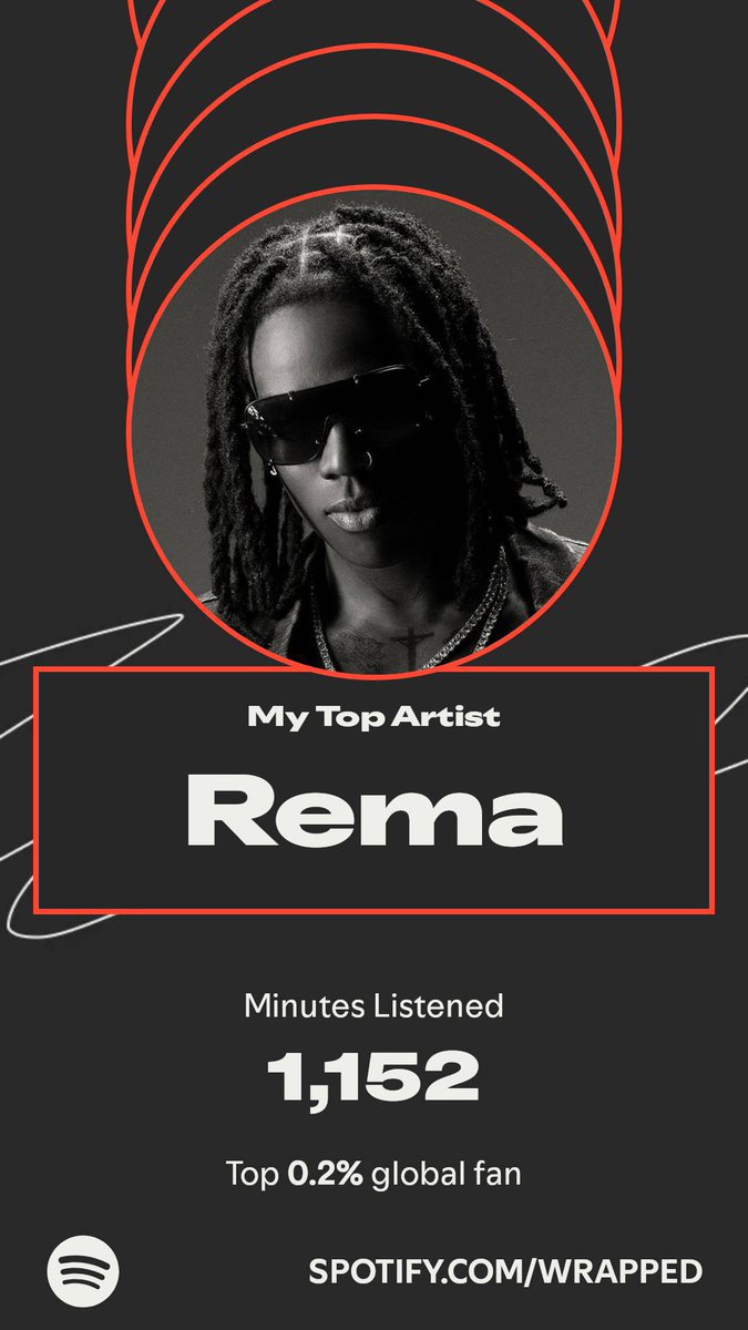 UkohaVictor5's tweet photo. Rema topped my year. Here’s how I listened in my #SpotifyWrapped. 
https://t.co/lnGnlOvNEZ
#rema @heisrema https://t.co/fSnViItFmm