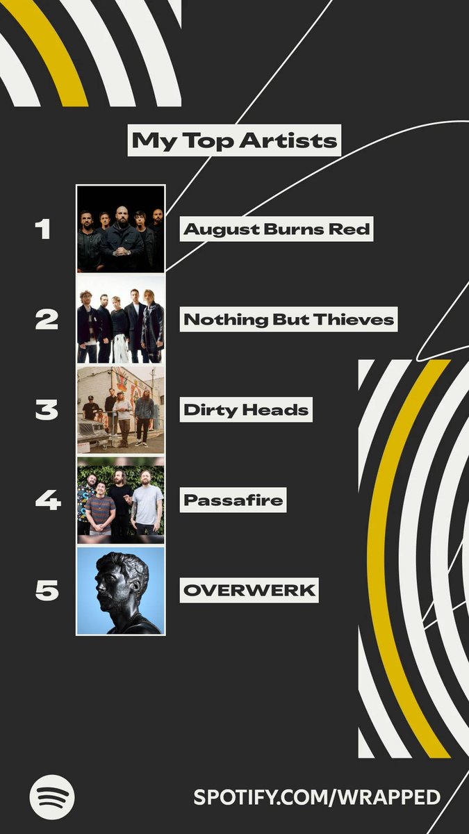 Another year with August Burns Red up top 🤘 

#SpotifyWrapped