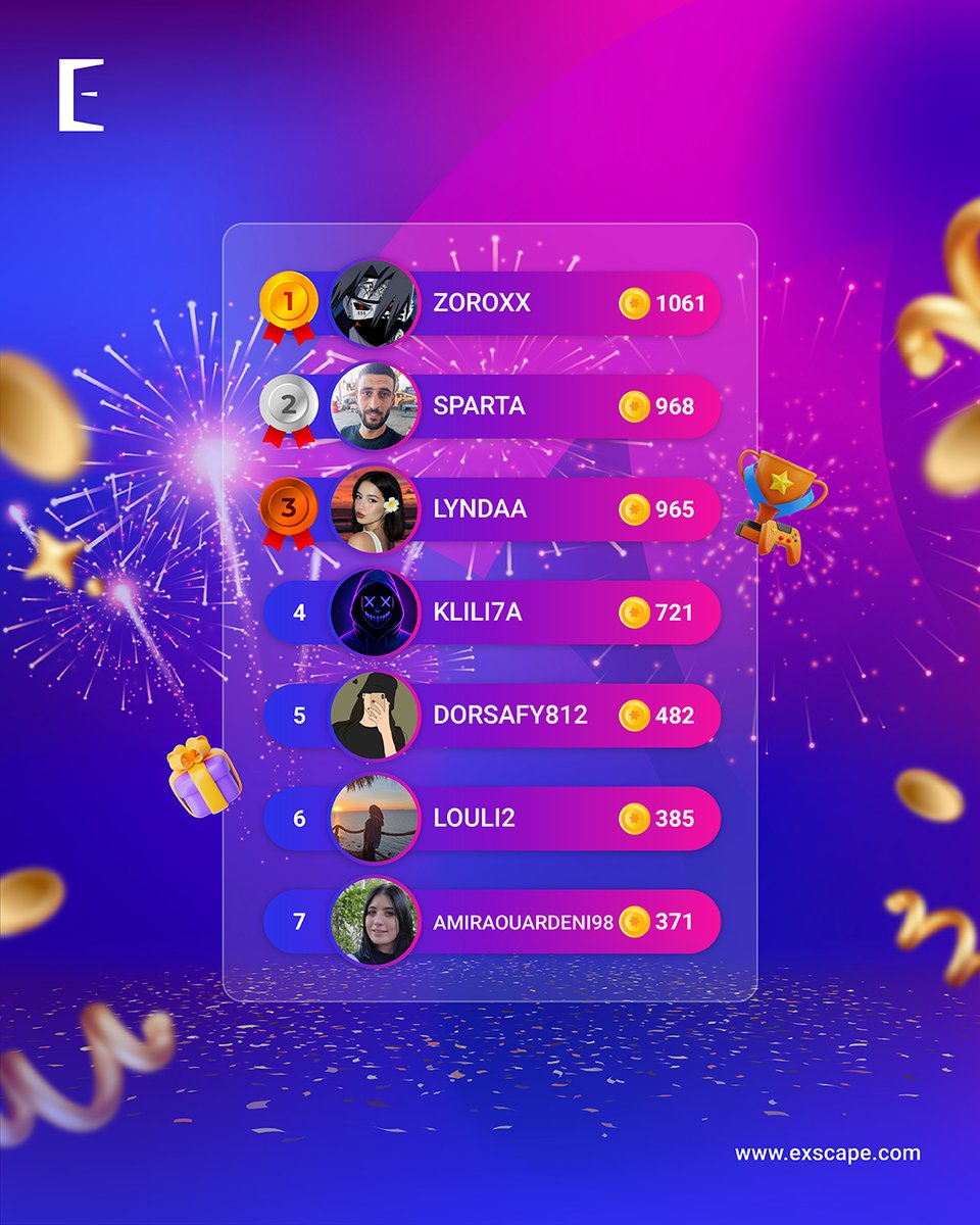 ExscapeTN's tweet image. تعرفوا على أبطال نوفمبر! 🏆

مبروك لأفضل 3 لاعبين اللي سيطروا على ترتيب Exscape الشهري وربحوا جوائز مذهلة! تعبكم واصراركم جاب نتيجة. 💰
السؤال هو: شكون باش نحتفلوا بيه في ديسمبر هذا؟

تيليشرجي التطبيق توة وابدا اللعب باش تكون عندك فرصة تدخل قائمة الفايزين في الشهر! هذا!🚀