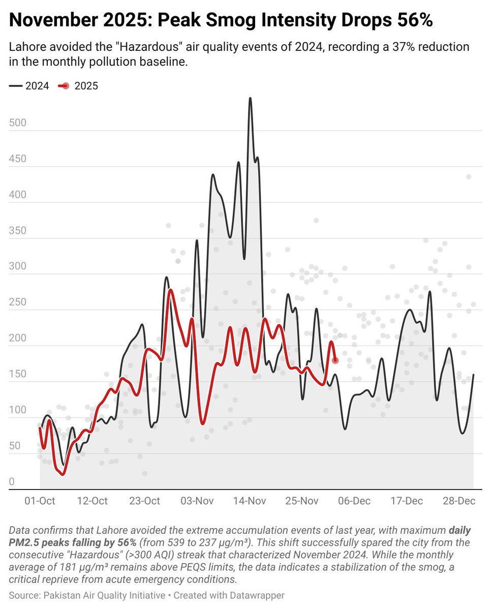 PakistanAirQuality tweet media