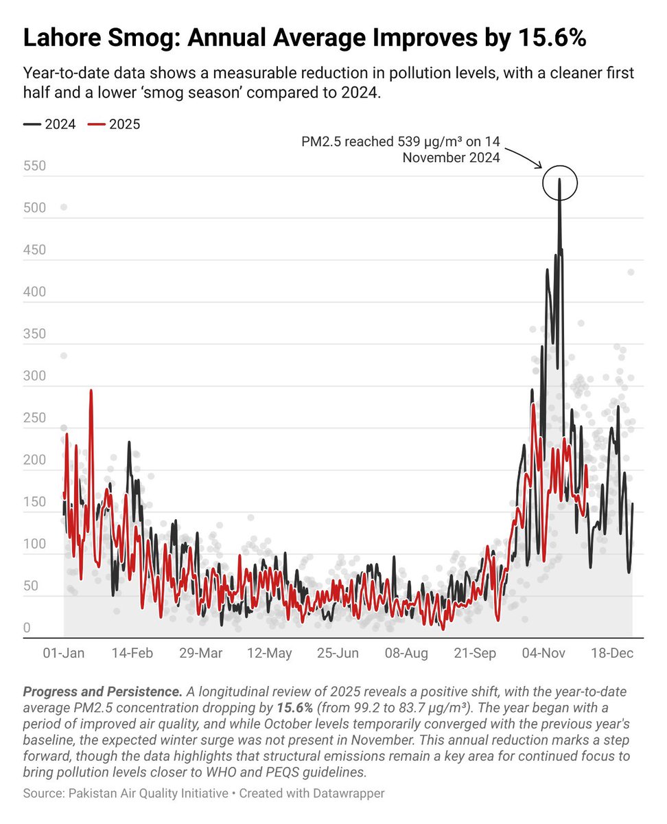 PakistanAirQuality tweet media
