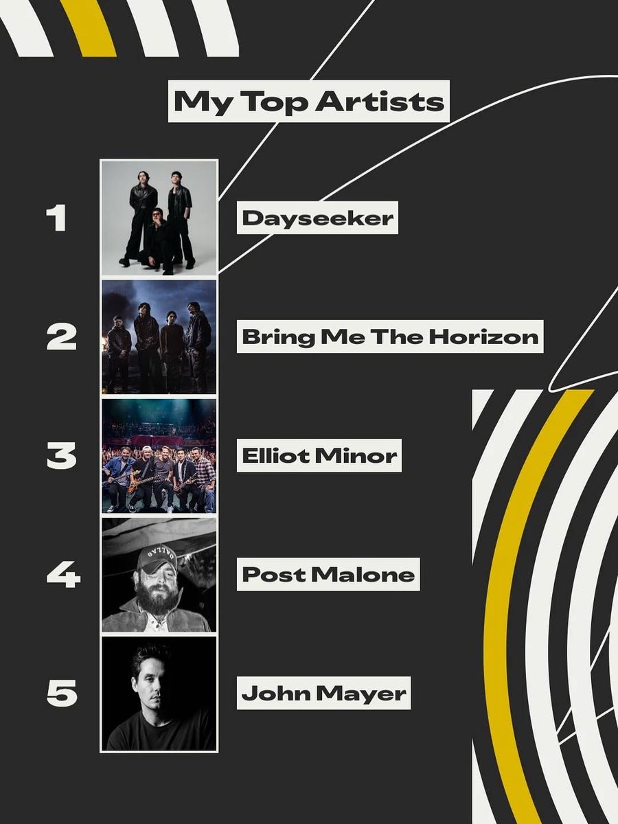 elliotminor's tweet photo. Is landing in your own top 5 allowed?👀
Who else had Elliot Minor in theirs? 

#selflove #selfcare #ipromisewewerejustcheckingthemix #dan https://t.co/CdaqK0Quzi