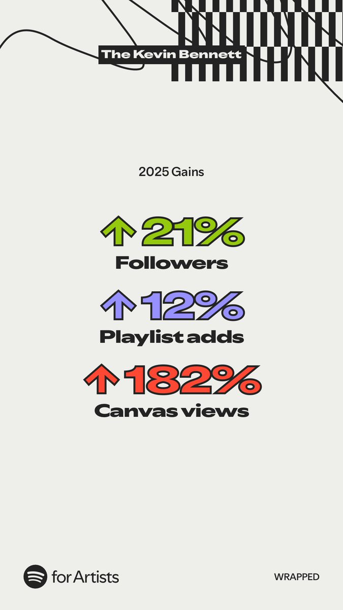 TheKevinBennett's tweet image. Another good year. Time to step it up in 2026.