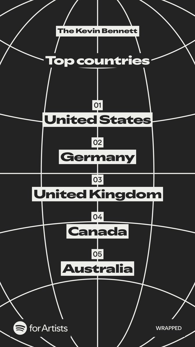 TheKevinBennett's tweet image. Another good year. Time to step it up in 2026.