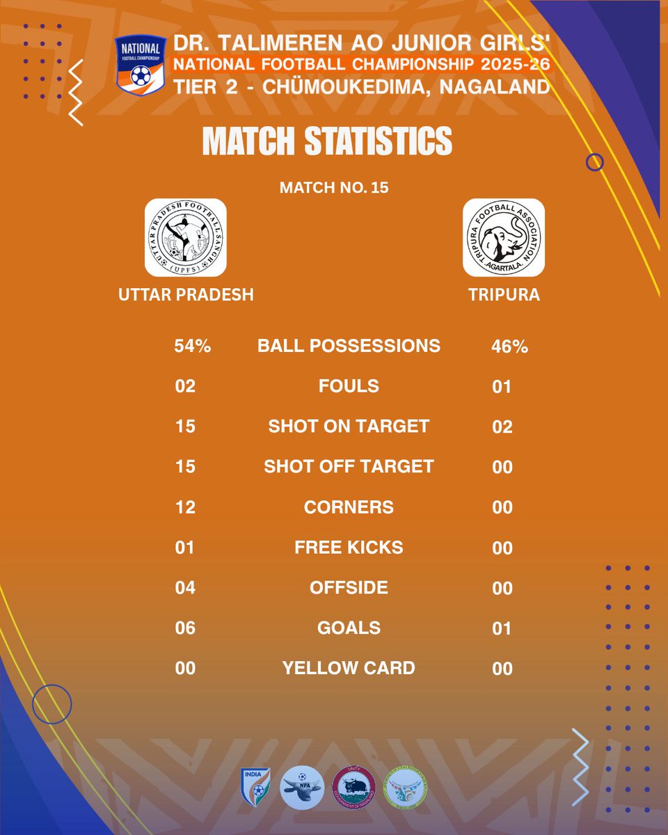 Dr T Ao Trophy tweet media