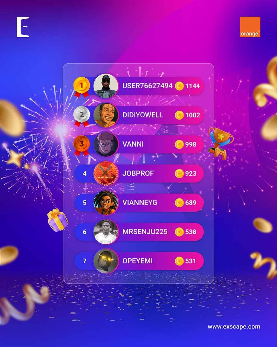 Exscape_FR's tweet image. Découvrez nos champions de novembre ! 🏆 Félicitations aux 3 meilleurs joueurs Exscape, votre dévouement a payé. 💰 Qui sera célébré en décembre ? Téléchargez l’appli et jouez pour tenter de figurer parmi les gagnants ! 🚀
#ExscapeWinners #ExscapeCotédIvoire #Gaming #PlayandWin