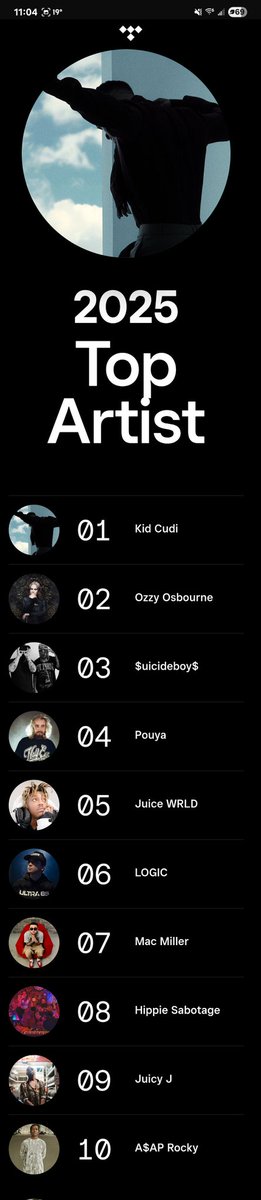 KotaKall's tweet photo. @KiDCuDi topping my chart once again @TIDAL https://t.co/121Um3TB32