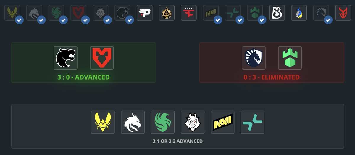 quacke69's tweet image. easiest swiss stage of my life