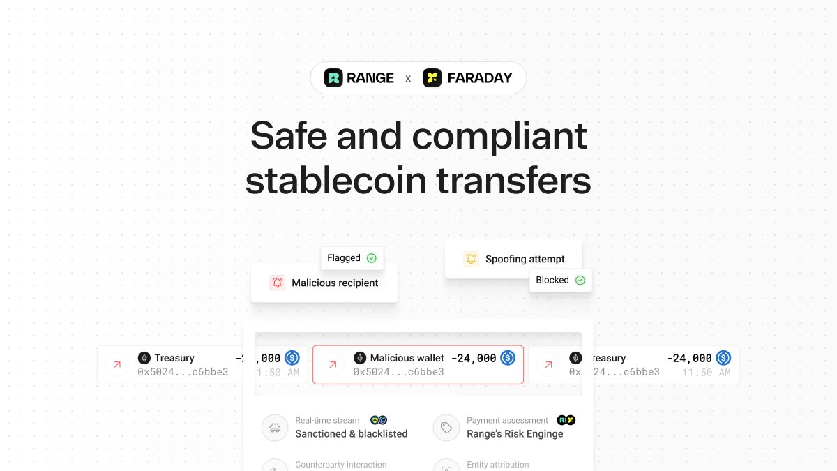 range_org's tweet photo. 1/ Most teams rely on 3-4 vendors just to route a stablecoin transfer safely.

One for swaps. One for compliance. One for risk. Another for reporting.

Here's why we're replacing all that with Faraday 🧵👇 https://t.co/jWLQIqe0G1