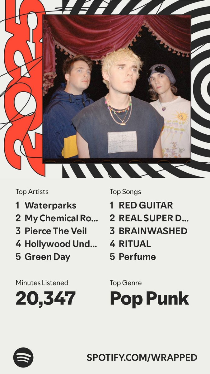 PROPERTYofFAFF's tweet image. Since i changed streaming appa half way through the year. Heres both