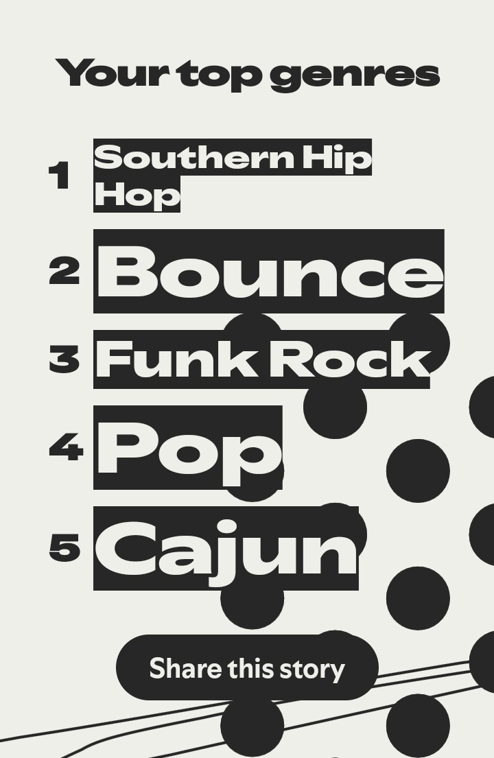 JazzOne's tweet image. #wrapped2025 just dropped