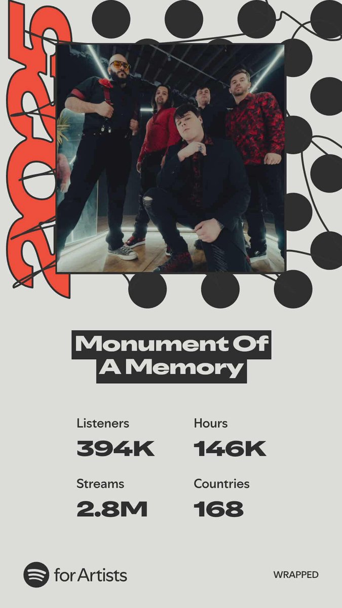 Thank you all for an incredible 2025. You continue to make it possible for us to be here to create music for all of you and we are forever grateful for that. Expect new music very early next year 🤘🏼