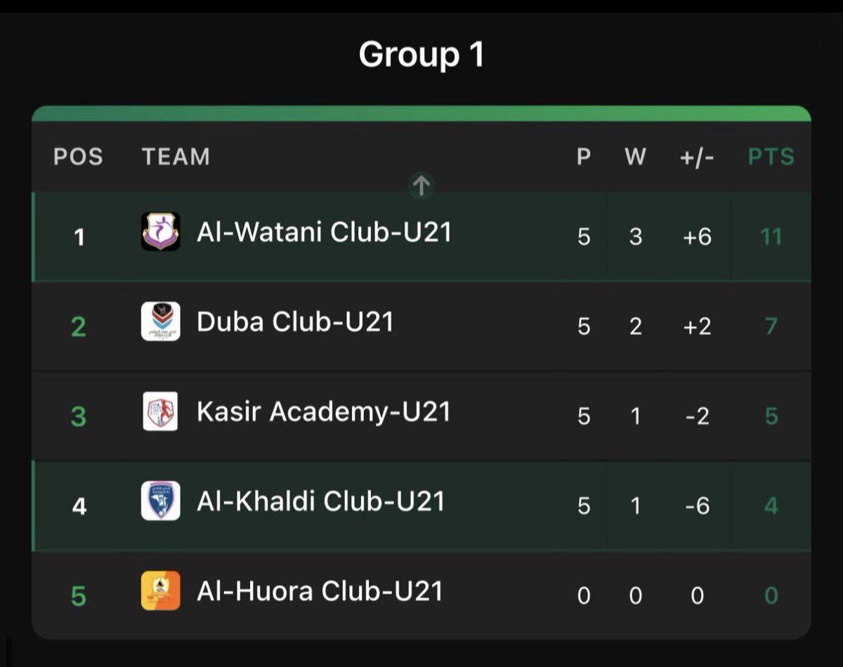 يوسف الحمري tweet media