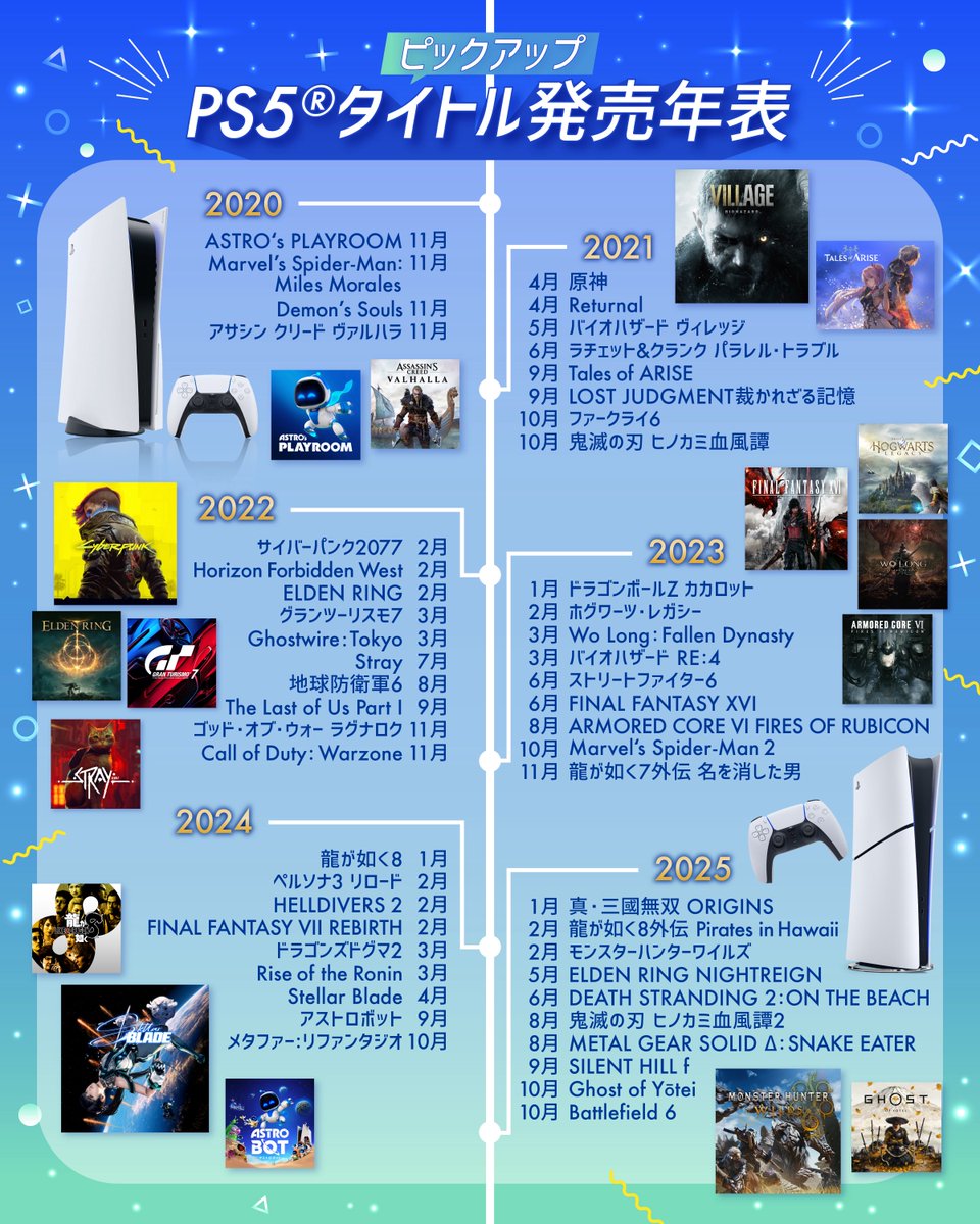 Genki_JPN's tweet image. PlayStation Japan posted a timeline of all the major PS5 releases of the last 5 years! #PS5

I would have liked to see some more first party games but overall it’s been a pretty great console so far IMO