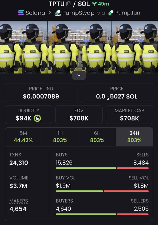 sa13sami2's tweet photo. $TPTU is an absolute stunner!
Aped at a $80K Mcap, my team’s analysis paid off as it soared to $708K —delivering an impressive 8.85x return! 🥳📈
Big wins all around! 🫰
#tptu #solana #memecoin https://t.co/JigZZswAou