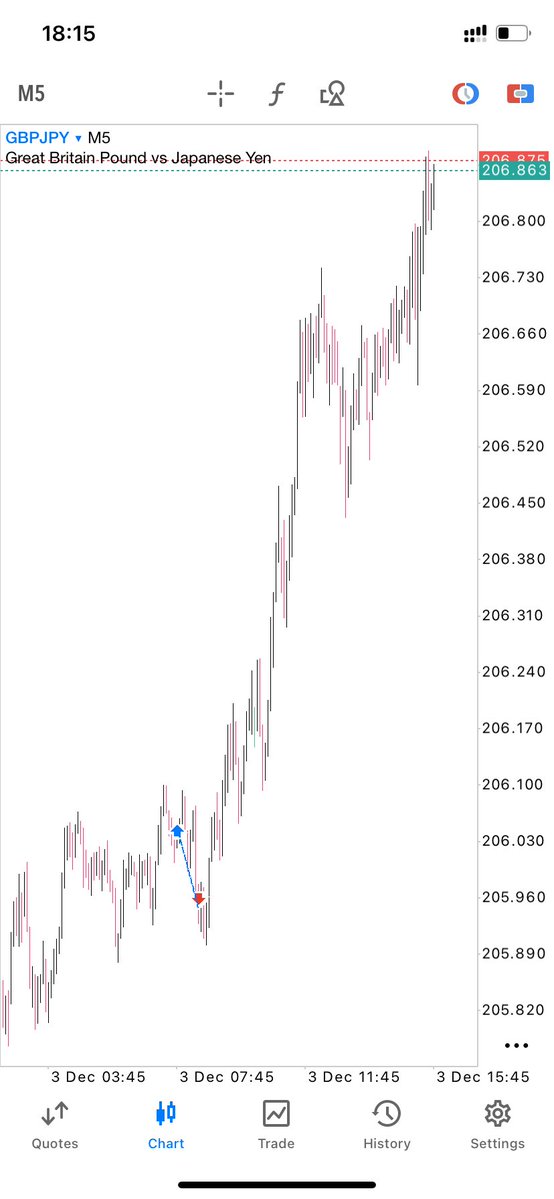 What is Worst than heart break ?💔