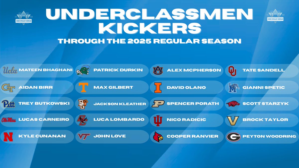 Our Final Underclassmen Kicking Leaderboard of the 2025 Season (Alphabetical by last name)

<a href="/mateen_bhaghani/">Mateen B</a> 
<a href="/Birrskiii/">Aidan Birr ✞</a> 
<a href="/Trey_Butkowski/">Trey Butkowski</a> 
<a href="/lcarneiro99/">Lucas Carneiro</a> 
<a href="/KyleCuna/">Kyle Cunanan</a> 
<a href="/PatrickDurkin24/">Patrick Durkin</a> 
<a href="/maxgilbs7/">Max Gilbert</a> 
<a href="/KleatherJackson/">Jackson Kleather</a> 
<a href="/LucaLombardo_1/">Luca Lombardo</a> 
<a href="/johnlove97/">John Love</a> 
<a href="/AlexMc83/">Alex McPherson</a> 
<a href="/DavidOlano_/">David Olano</a>