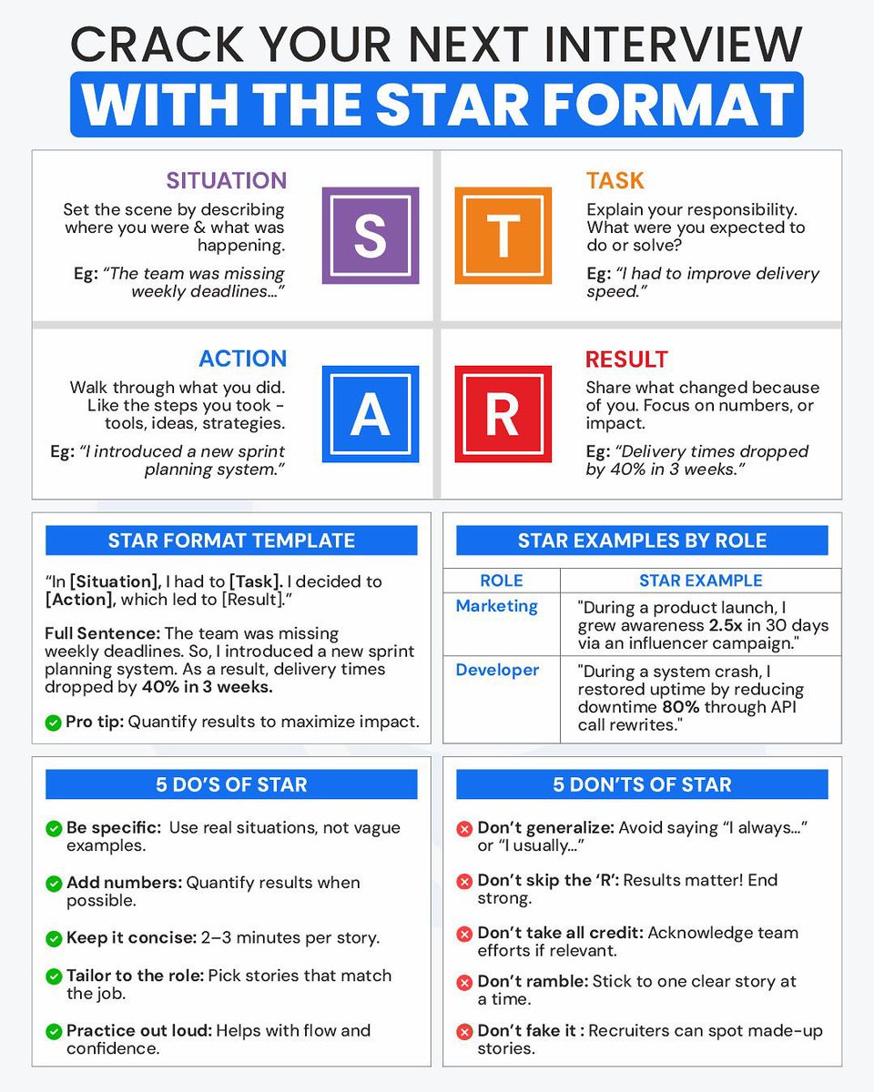 Crack your next interview with the STAR method. ⭐

Start preparing today with Careerflow’s AI Mock Interview Tool to get instant and real-time feedback. 

Follow Careerflow.ai to get more tips and tricks for your job search and mock interview.
