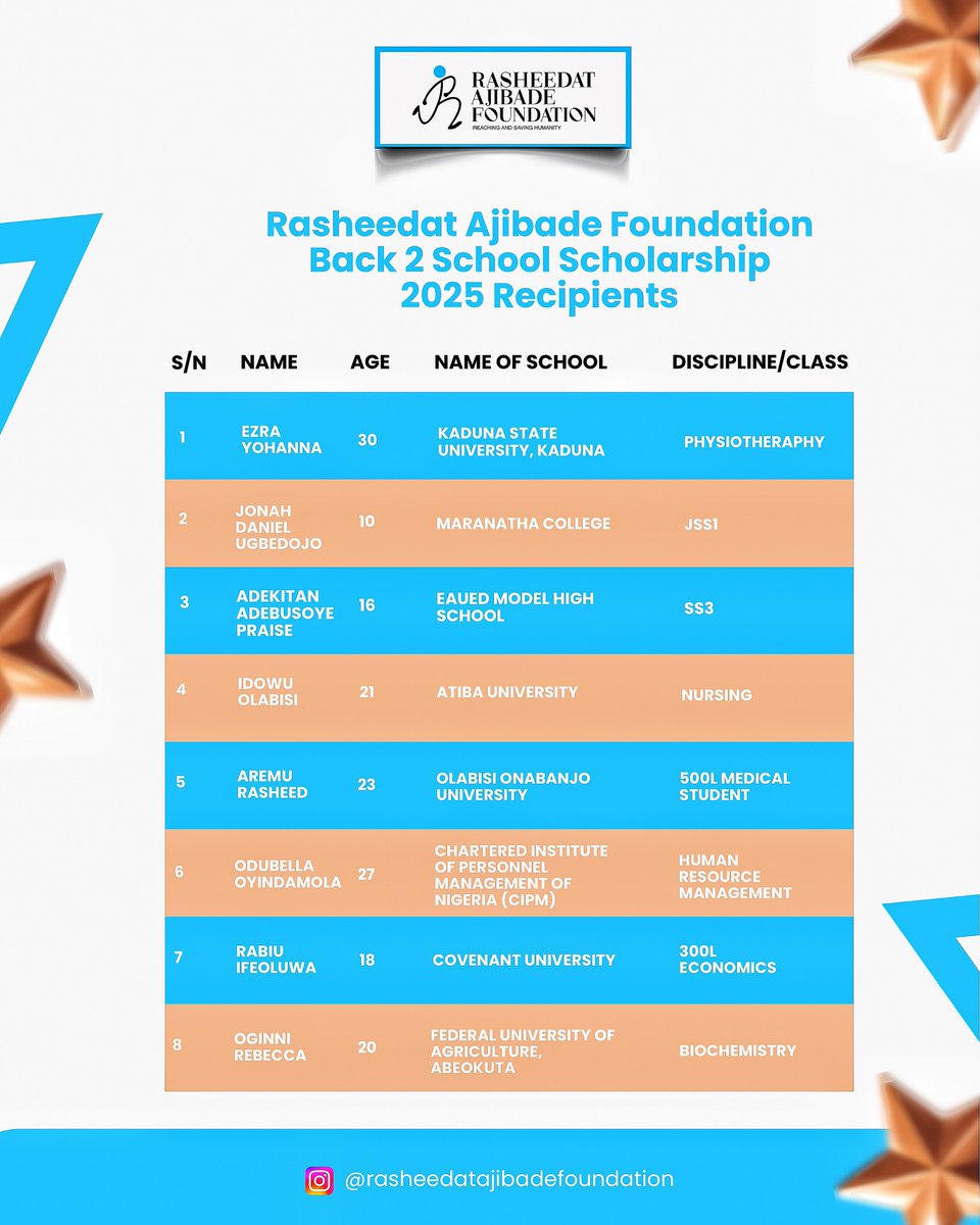 Congratulations to the latest recipients of the Rasheedat Ajibade Foundation Back to School scholarships.
We’re very proud to be a small part of your education journey, and we can’t wait to see you excel! 

#RAF #RasheedatAjibadeFoundation #Scholarship