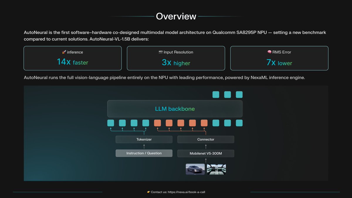 rohanpaul_ai's tweet image. Wow, This is an Incredible launch. 

AutoNeural-VL-1.5B 

The first production-grade, real-time multimodal AI model co-designed for Qualcomm SA8295P NPU (Neural processing unit). 

- The model is for automotive cockpits that sees the cabin and the road, understands language, and…