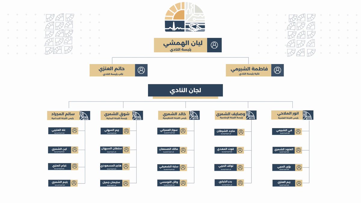 يسعدنا الإعلان عن الهيكلة الجديدة للنادي الطبي لكلية الطب للعام الدراسي الحالي🩺.

🌟نتمنى عاماً مليئاً بالعطاء والتميّز🌟