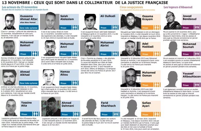 stanleyvyger's tweet photo. @gauloiseriedoc @ArnaultRaphael Clovis a raison. Lés terroristes sont des Mohammed, des Kader et des Rachid. https://t.co/BPbwFSLKML