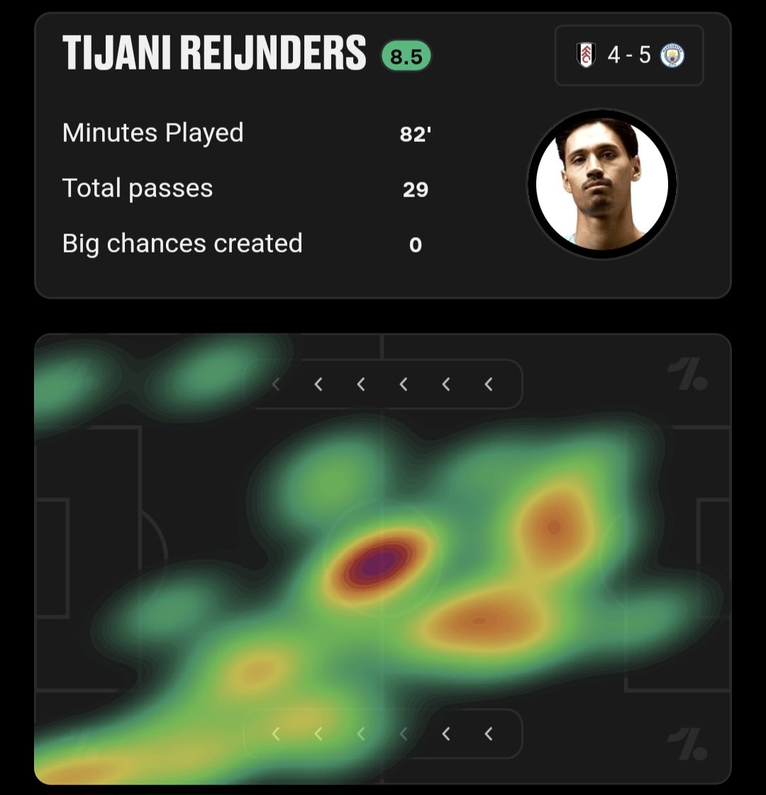 Episode 2: The Craven Cottage Chaos 💥

​Tijjani Reijnders delivers again, scoring a key goal in a wild 5-4 victory over Fulham! Two episodes in, and the drama is already 📈. He's making a statement this season. 🇳🇱

​#MCFC #ManCity #PL #Fulham