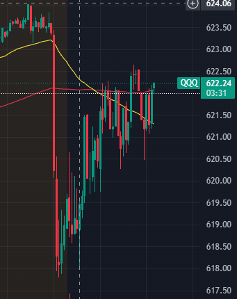 Lets go $QQQ I got shit to do.  Why you always pla'in wit me $SPY