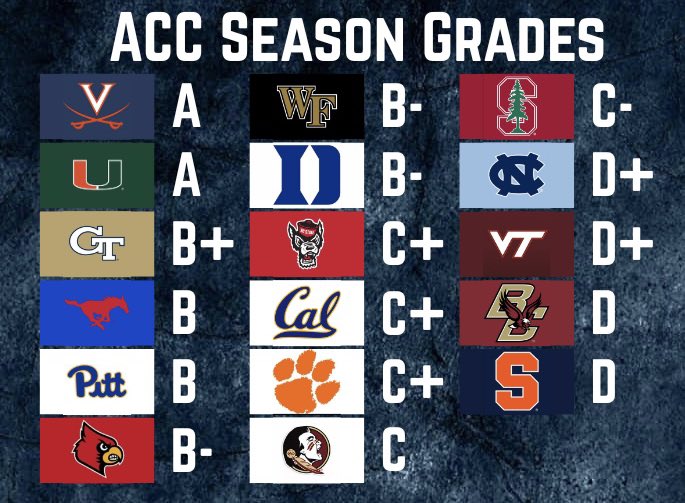 College Football Zone tweet media