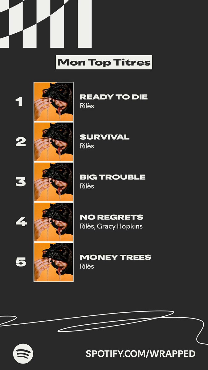 Bah respect <a href="/0Riles/">Rilès⏳</a> 

#SpotifyWrapped 
spotify.com/wrapped-share/…