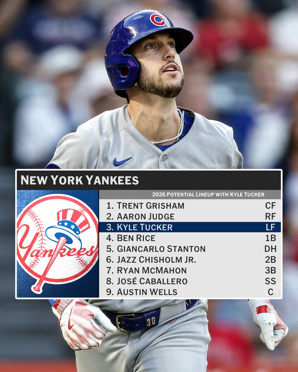 Greg Amsinger thinks the Yankees are the best fit for free agent Kyle Tucker.

How many games is this team winning?  