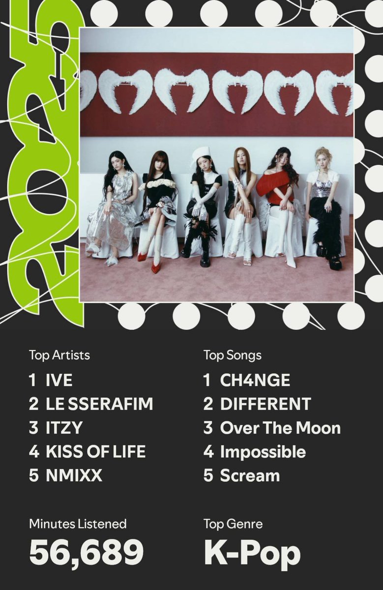 Incentfull's tweet image. 3rd year in a row IVE and LSF top 1 and 2 🥹