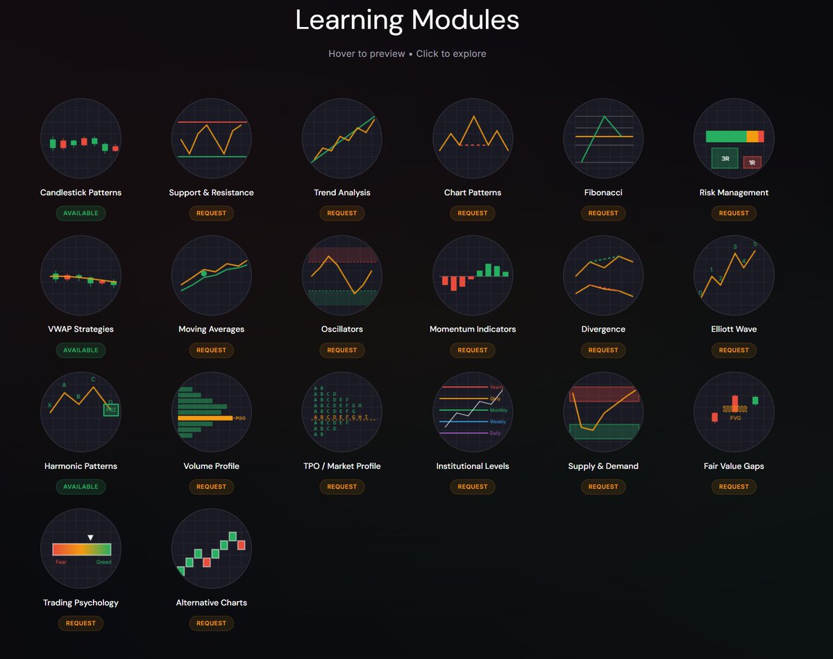 Notofworks7's tweet image. Going to create a new modules page.... This page will allow you to request the next module that I create. Power in your hands. Work in progress. Once I connect with Zach we will implement the Harmonics Module. Look for its releases soon!